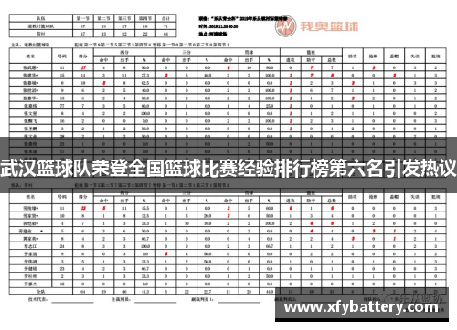 武汉篮球队荣登全国篮球比赛经验排行榜第六名引发热议