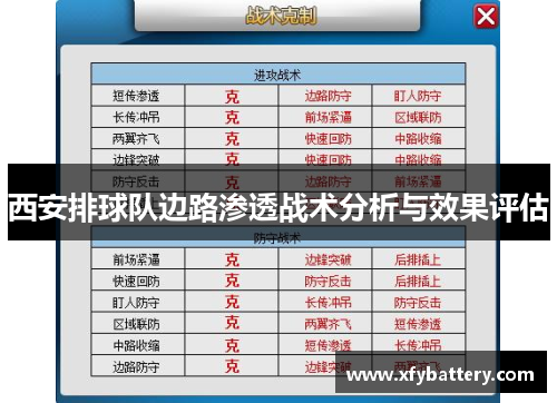 西安排球队边路渗透战术分析与效果评估