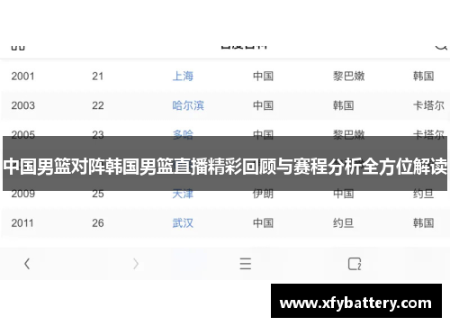 中国男篮对阵韩国男篮直播精彩回顾与赛程分析全方位解读